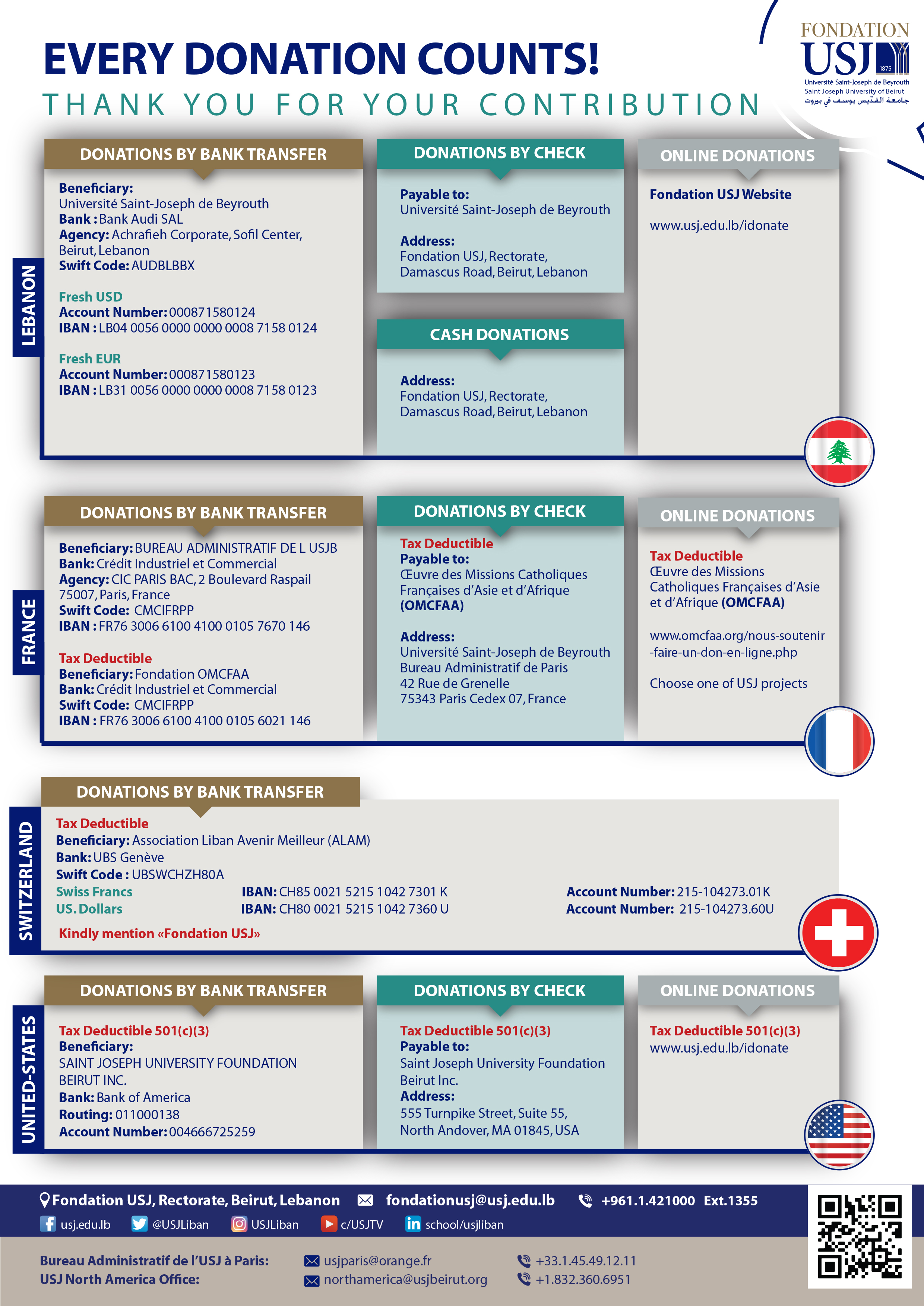Bank details